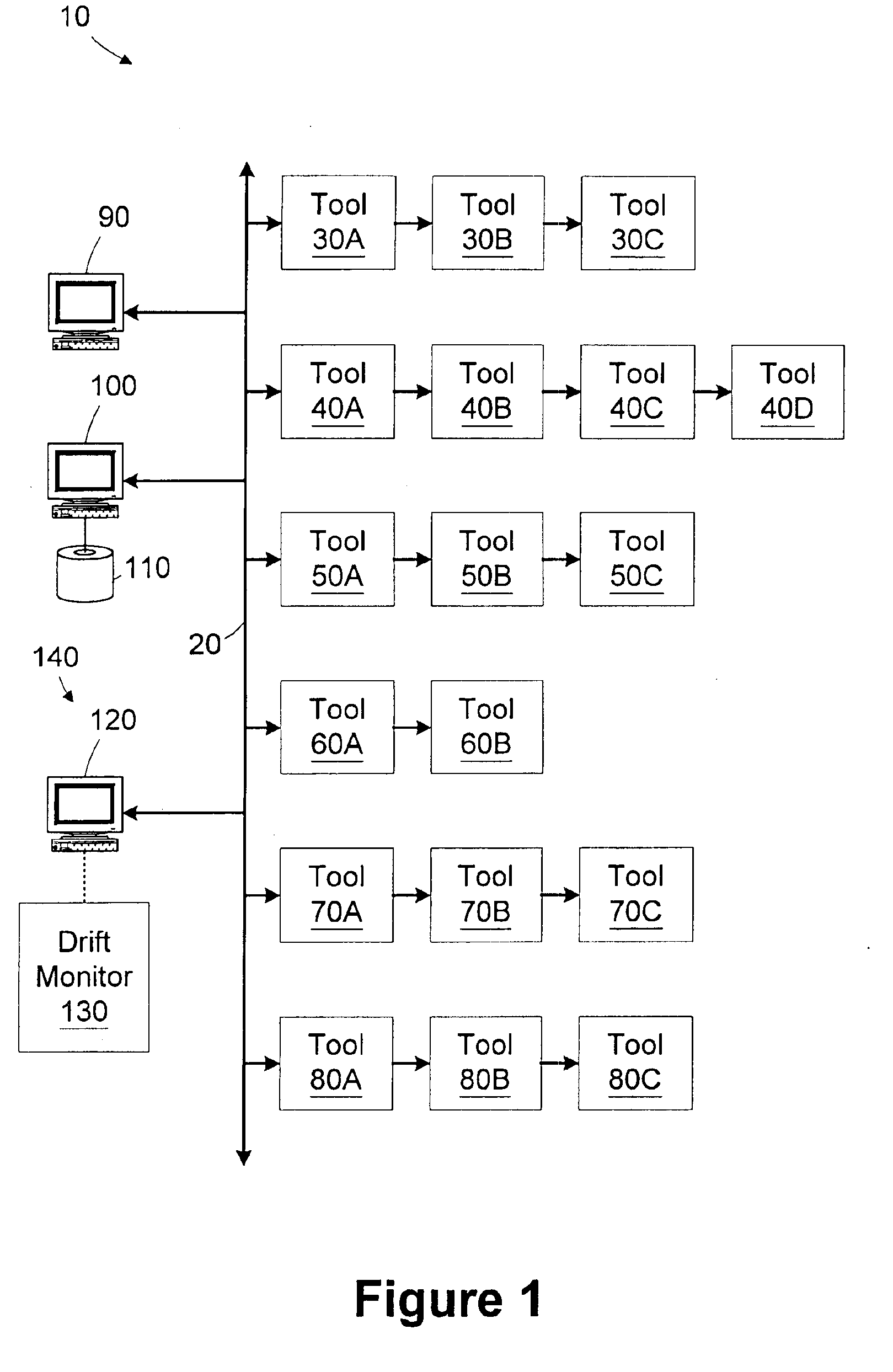 Method and apparatus for distinguishing between sources of process variation