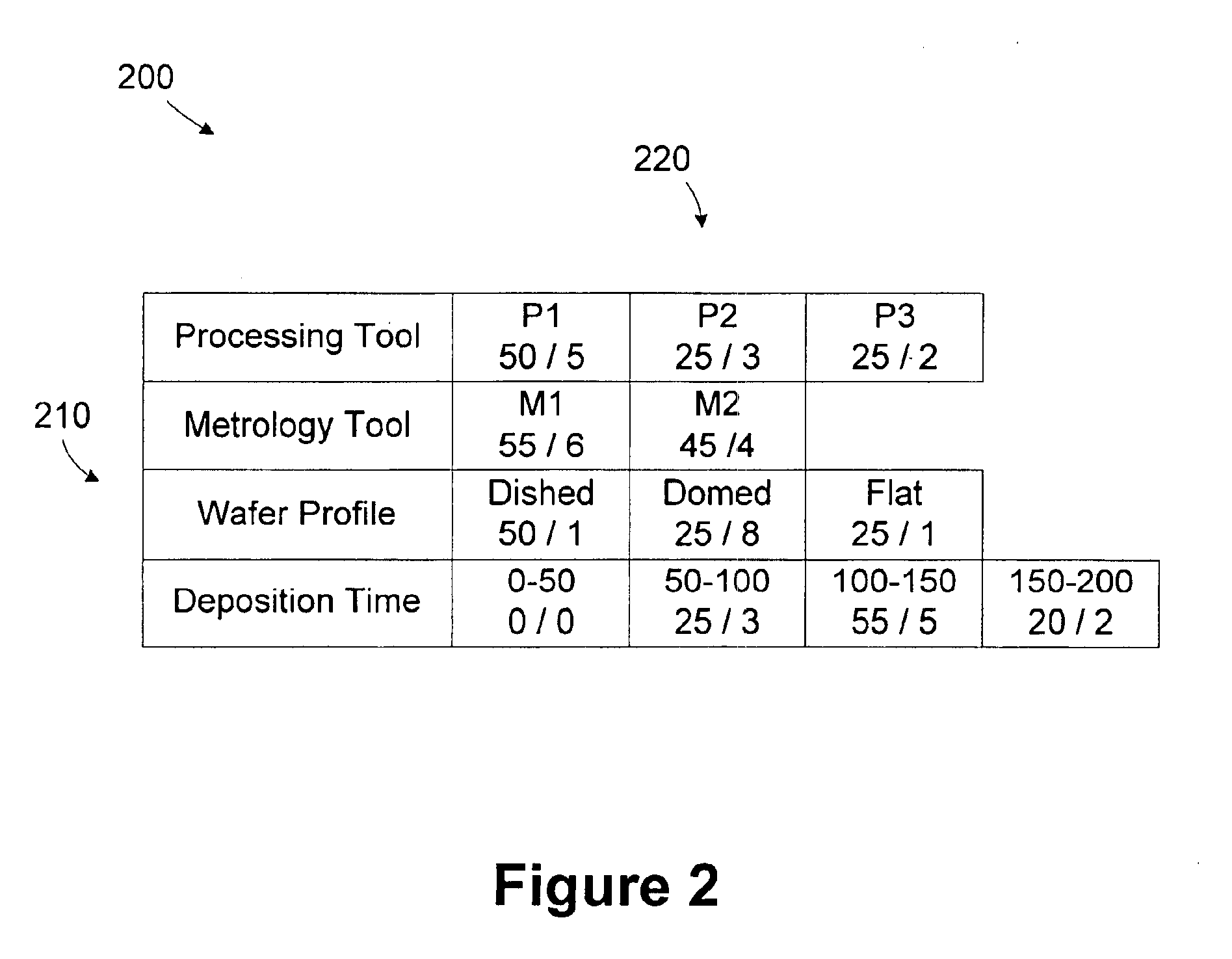 Method and apparatus for distinguishing between sources of process variation