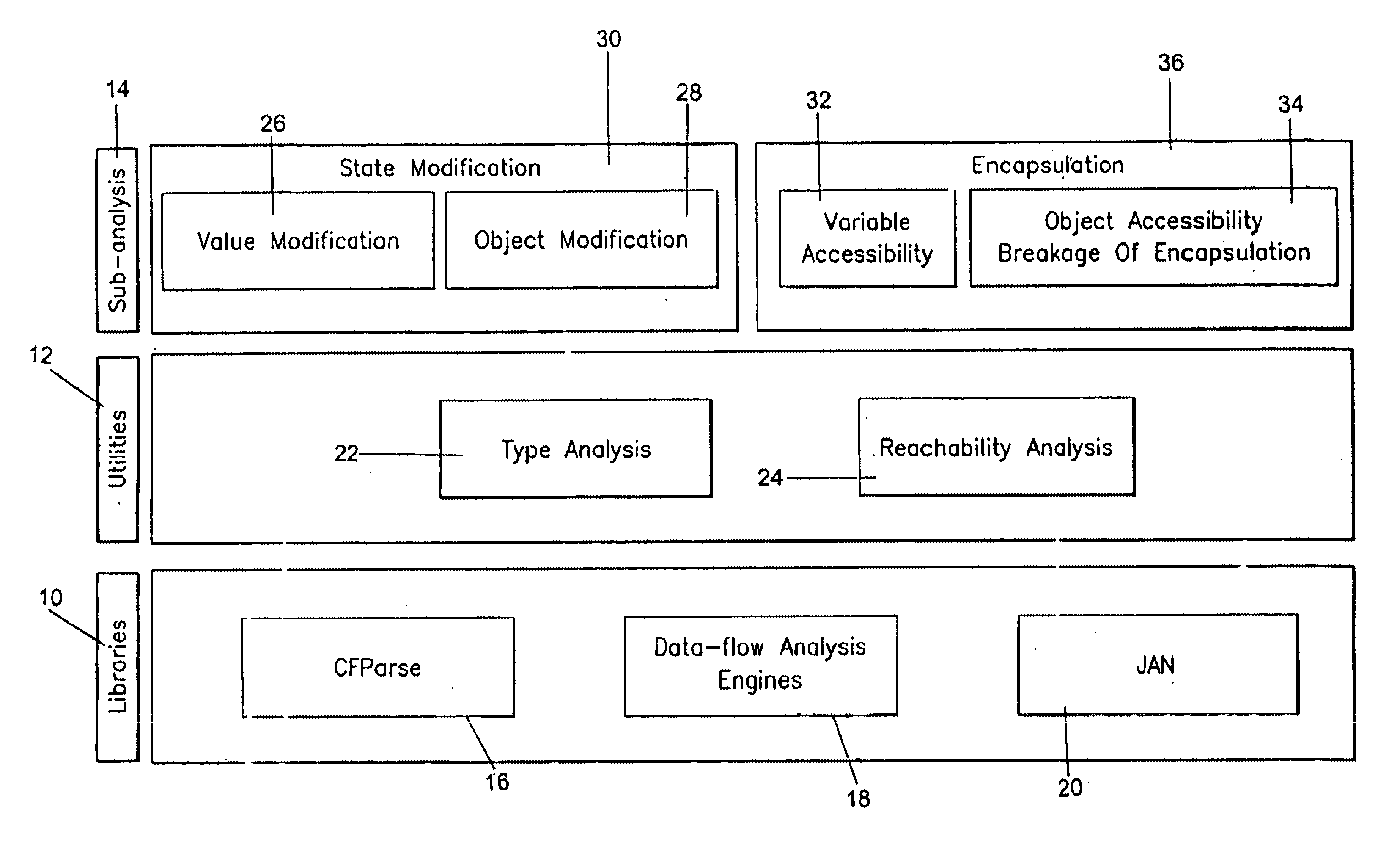 Mutability analysis in Java