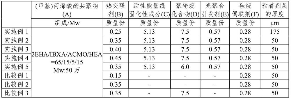 Adhesive sheet, display body and manufacturing method thereof