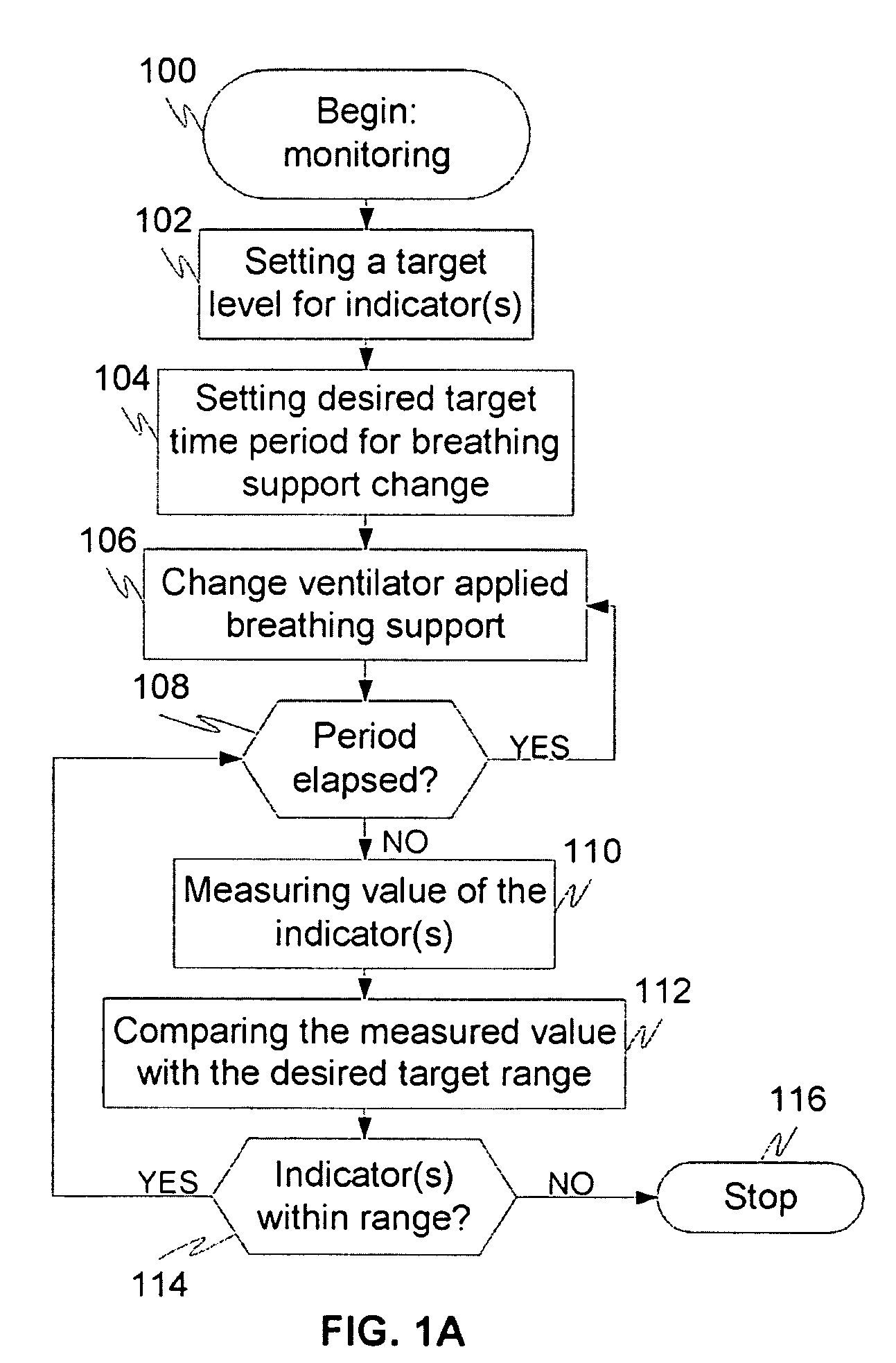 Method and system for monitoring patient's breathing action response to changes in a ventilator applied breathing support