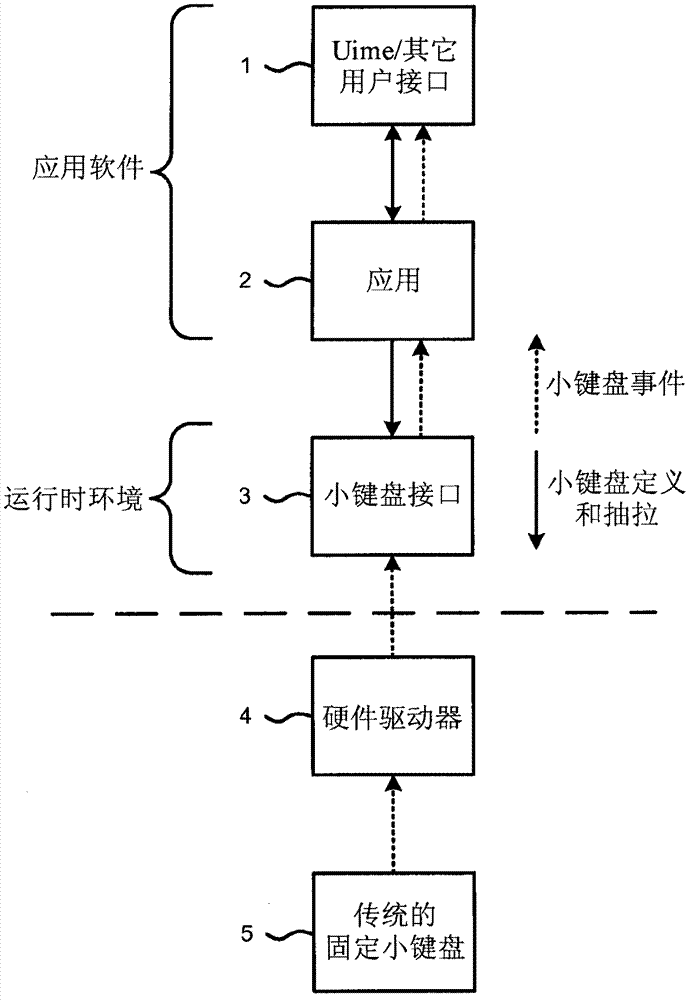 Pressure sensitive user interface for mobile devices