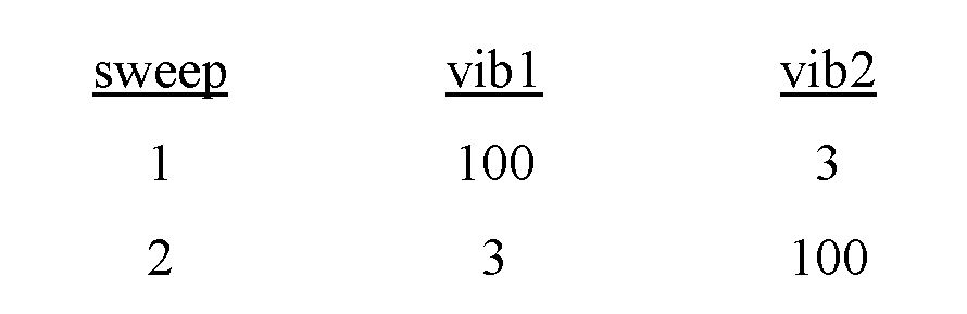 Optimal phase relationship