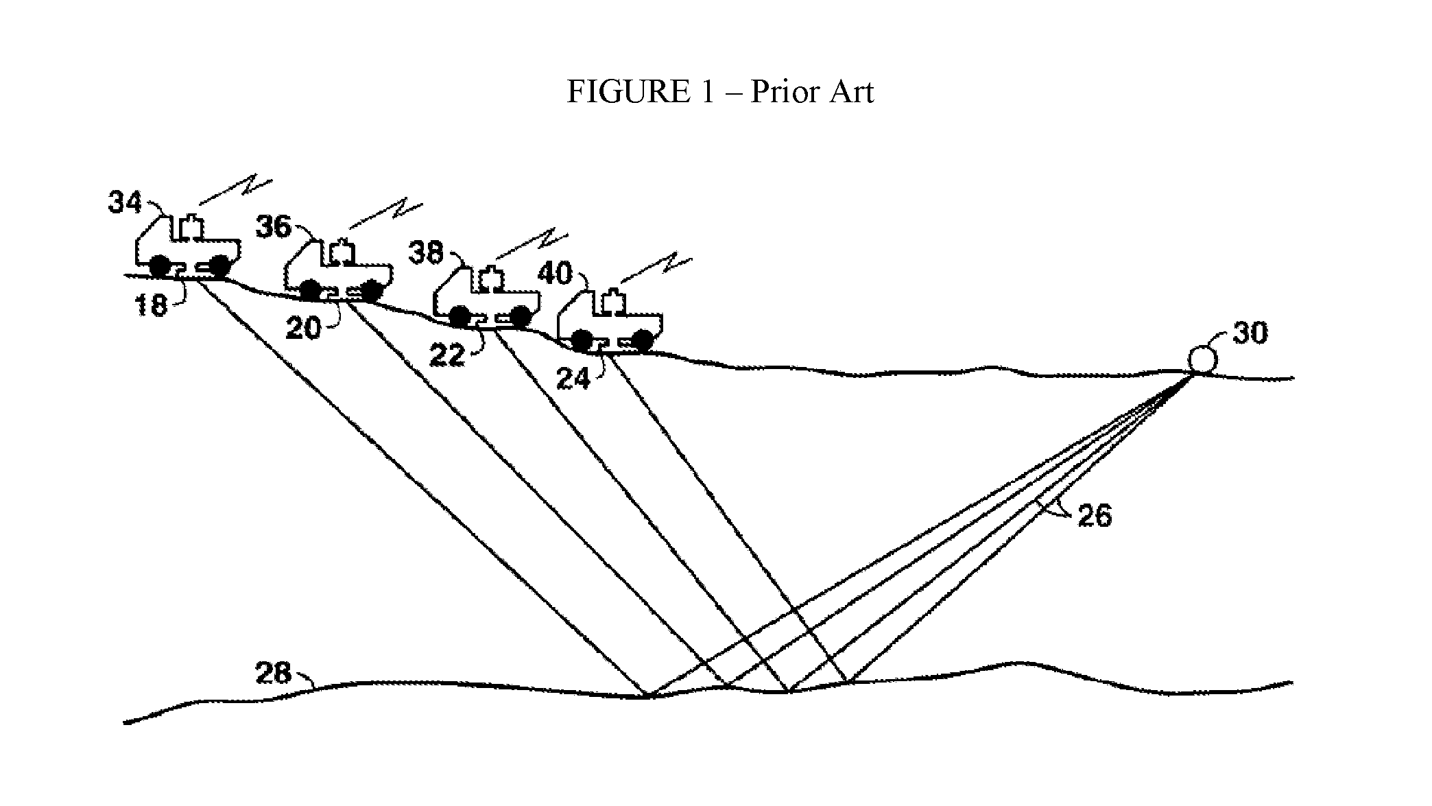 Optimal phase relationship