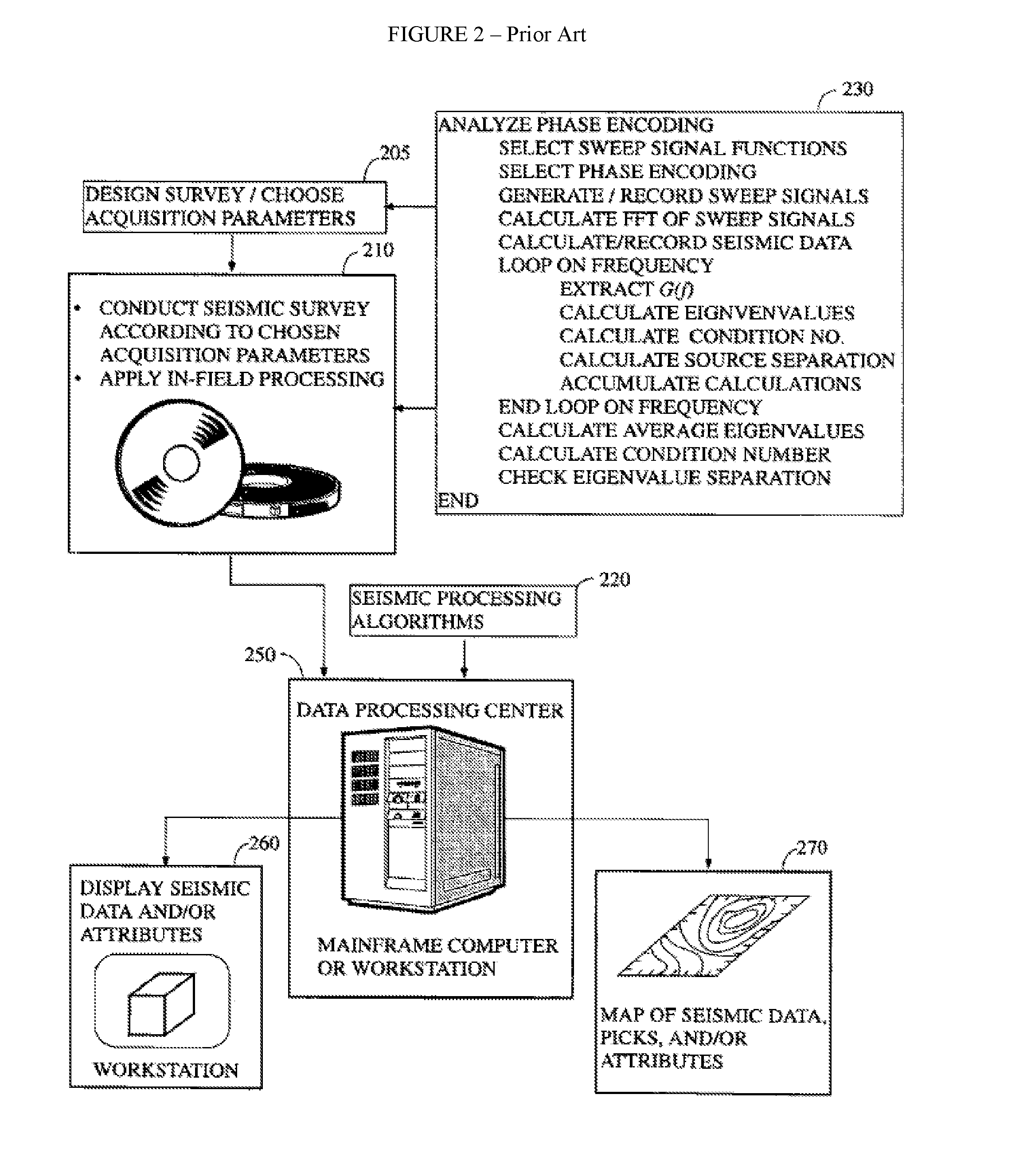 Optimal phase relationship