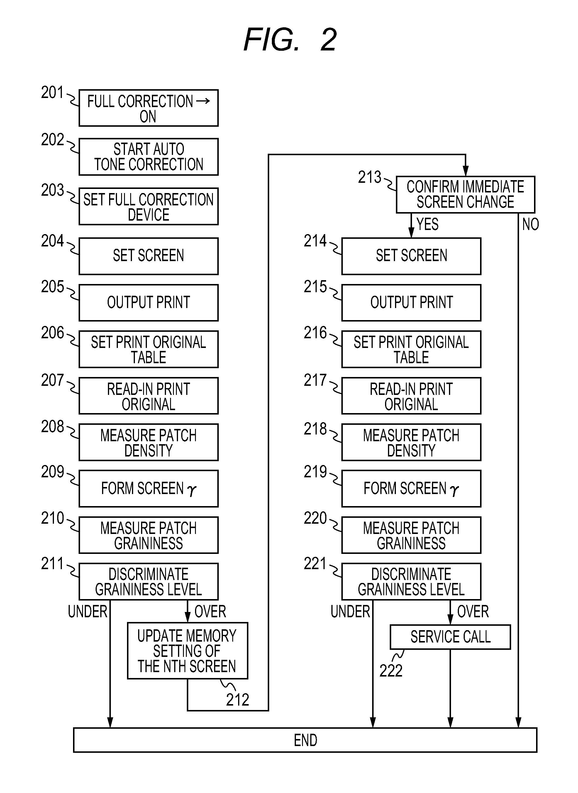Image processing method and apparatus utilizing halftone processing and test patch