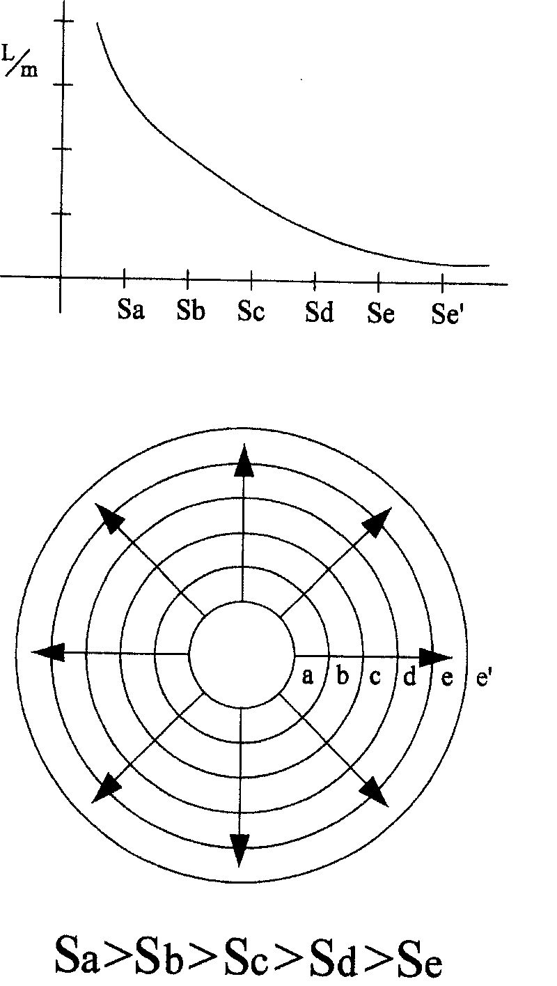 Horizontal radiation type electrolysis method and device