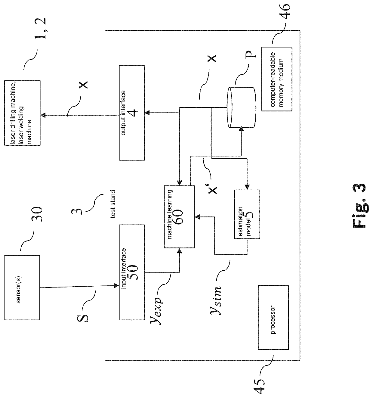 Method and device for setting operating parameters of a physical system