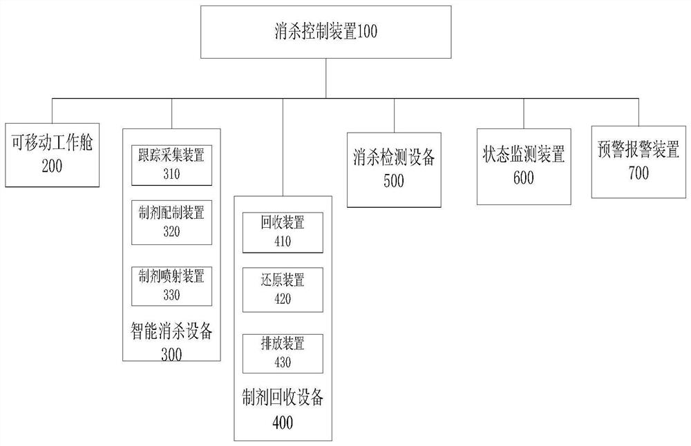 Movable article disinfecting and recycling system and disinfecting and recycling method