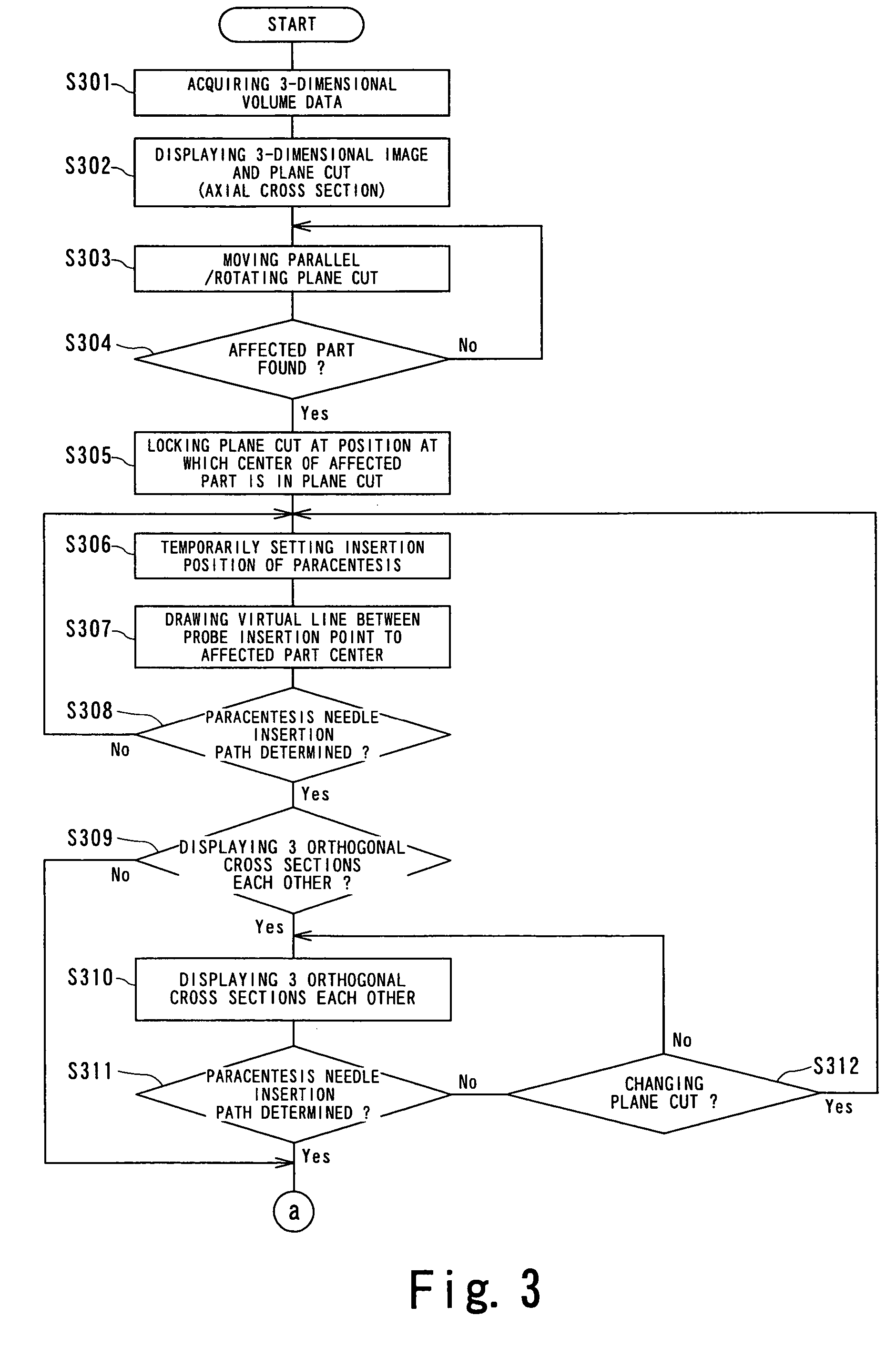 Image processing/displaying apparatus having free moving control unit and limited moving control unit and method of controlling the same