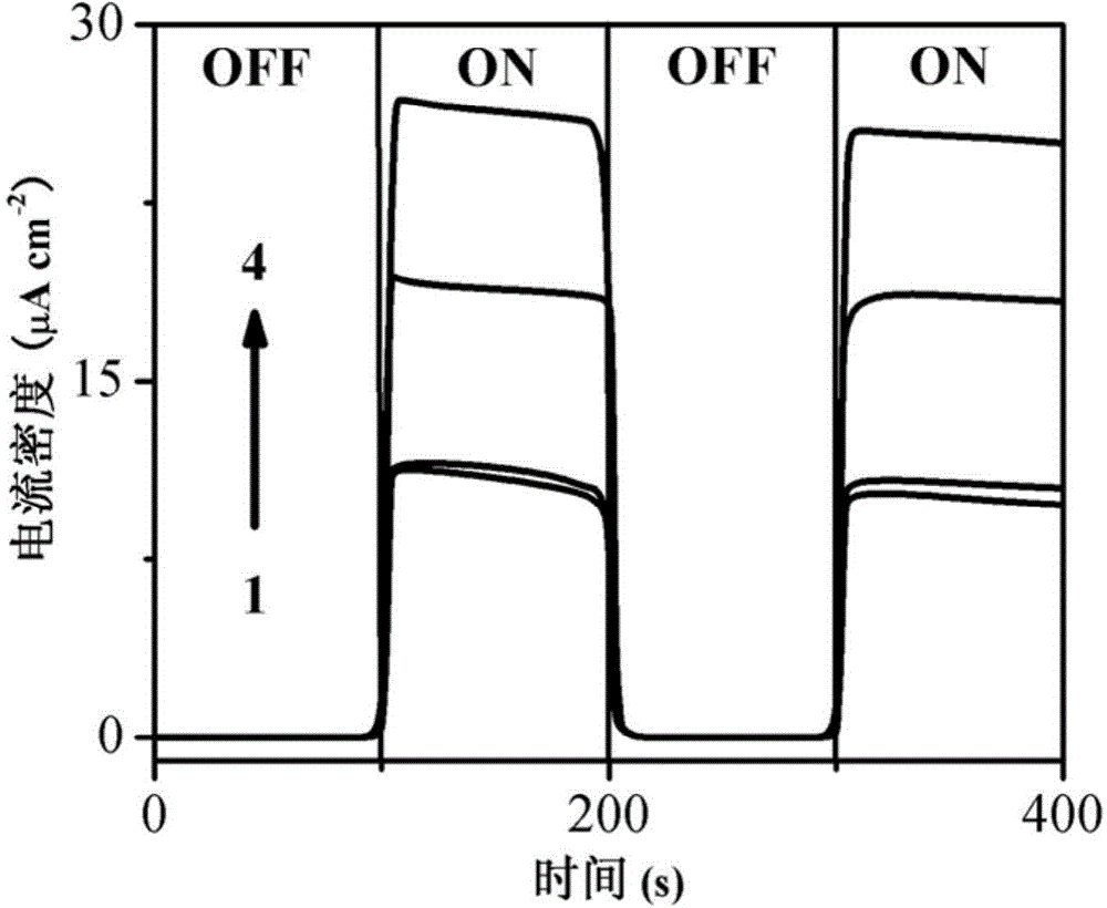 Method for producing hydrogen by utilizing ascorbic acid to promote glucose photoelectrocatalytic oxidation
