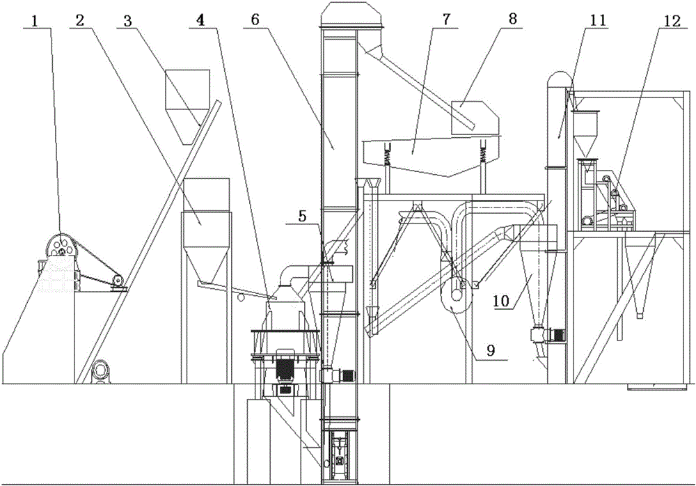 Fused magnesite crushing and separating system