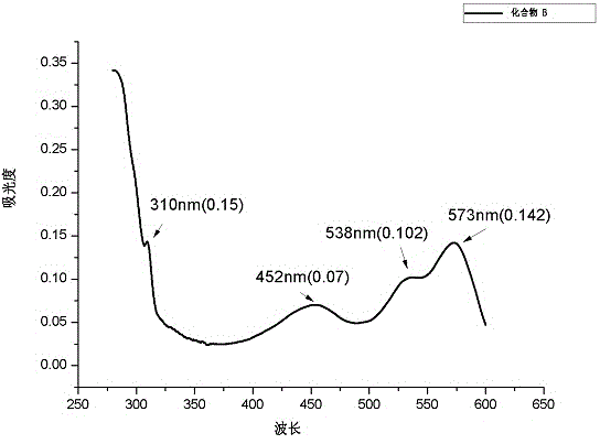 Fluorine-perylene bisimide molecule internal-energy transferring fluorescence split compound and preparation method thereof