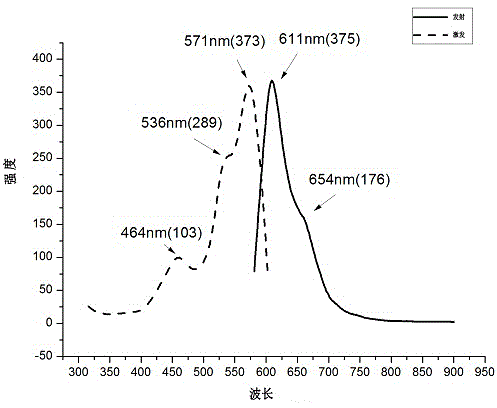 Fluorine-perylene bisimide molecule internal-energy transferring fluorescence split compound and preparation method thereof