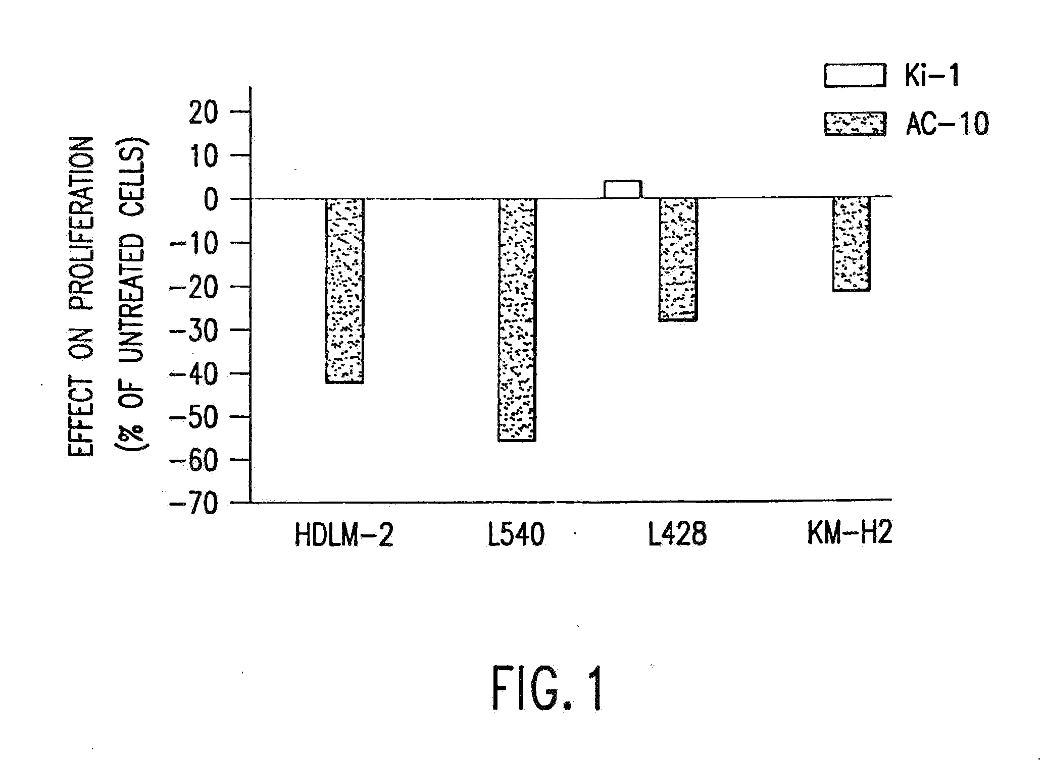 Recombinant Anti-cd30 antibodies and uses thereof