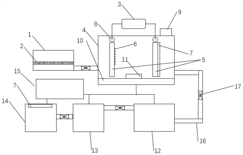 Ultrasonic coupling photoelectric Fenton activated persulfate water treatment system and water treatment method