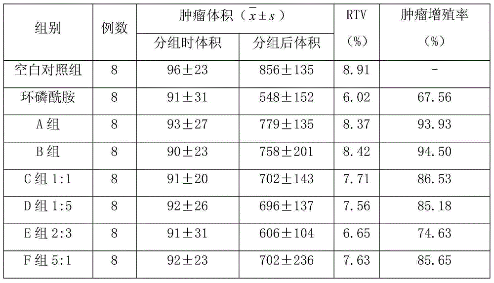 A pharmaceutical composition for treating cancer, its preparation method and use