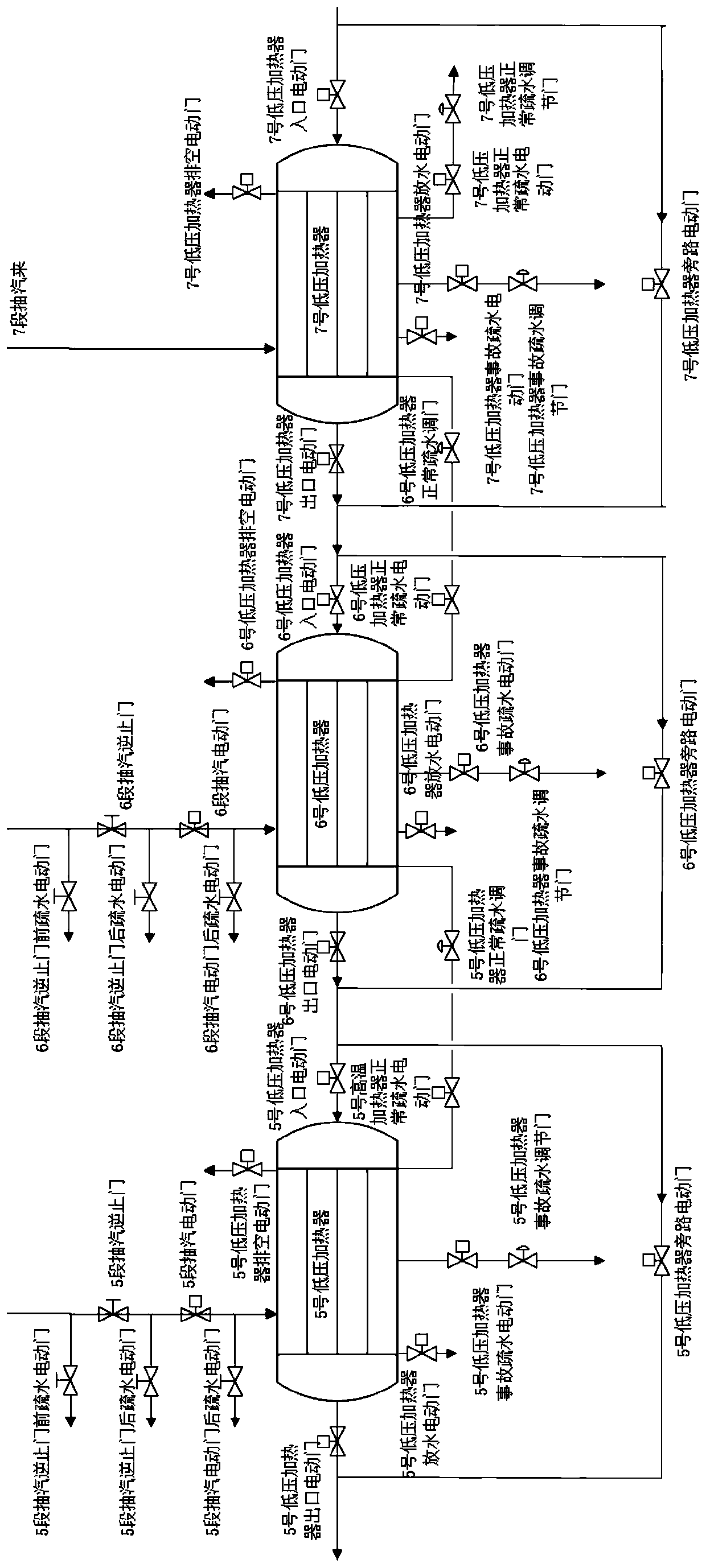 Feeding control method and device for feed water heating system of thermal power plant