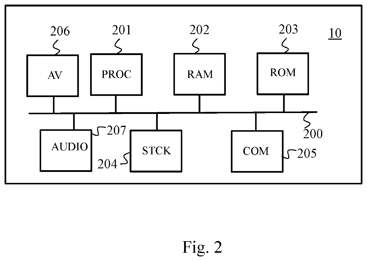 Method and device for controlling the state of a device comprising means for transferring an audiovisual source and means for reproducing an audio signal