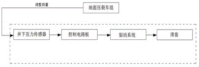 Method of surface pressure wave to control downhole sliding sleeve