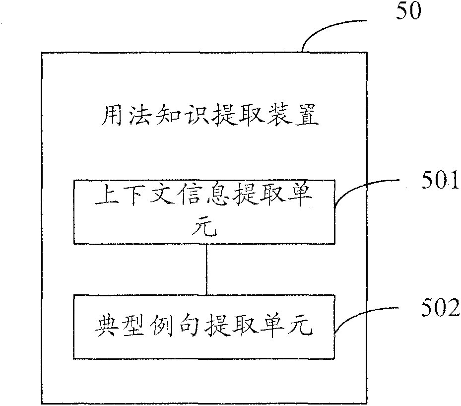 Data mining-based word usage knowledge acquisition system and method