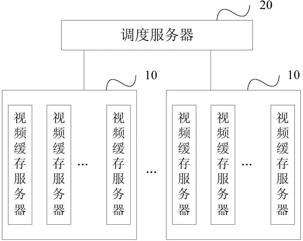 Video content distribution scheduling method, device and system