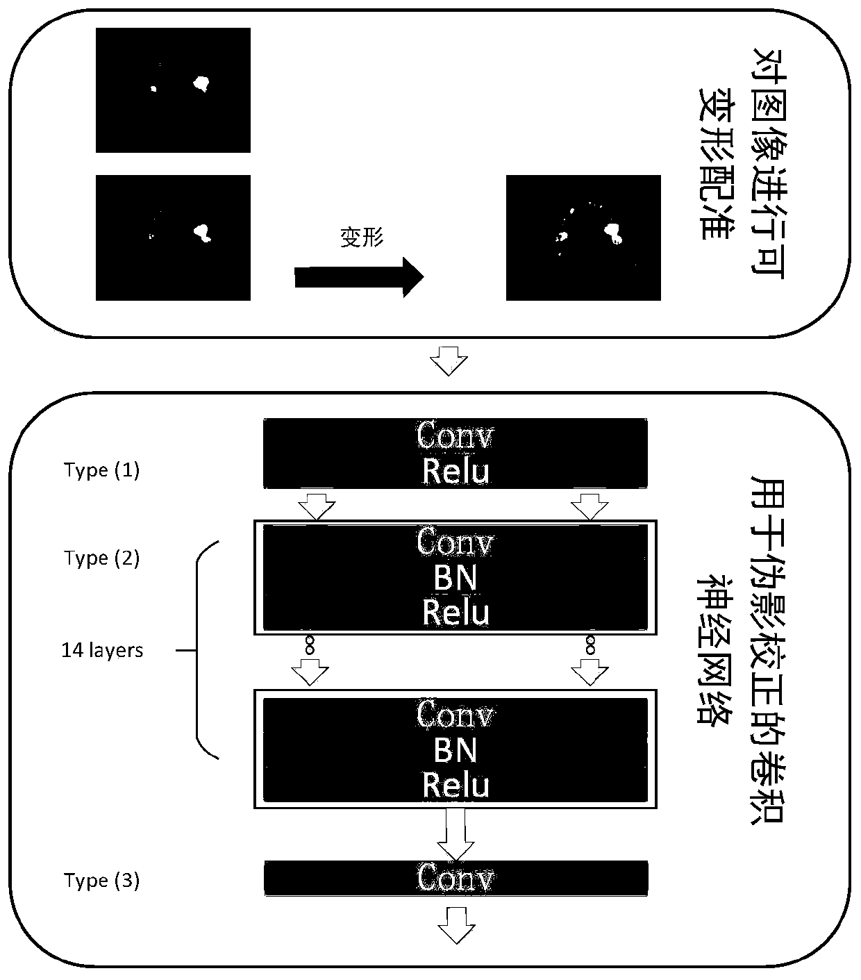 A metal artifact correction method for a head CT image