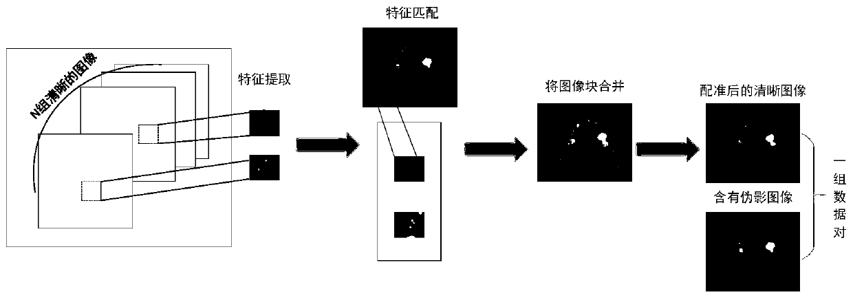 A metal artifact correction method for a head CT image