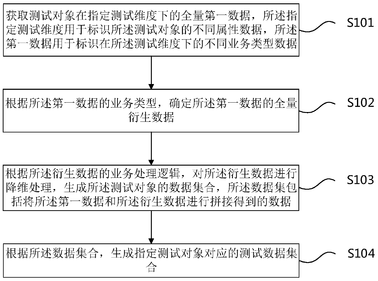 Interface test data generation method and device and storage medium