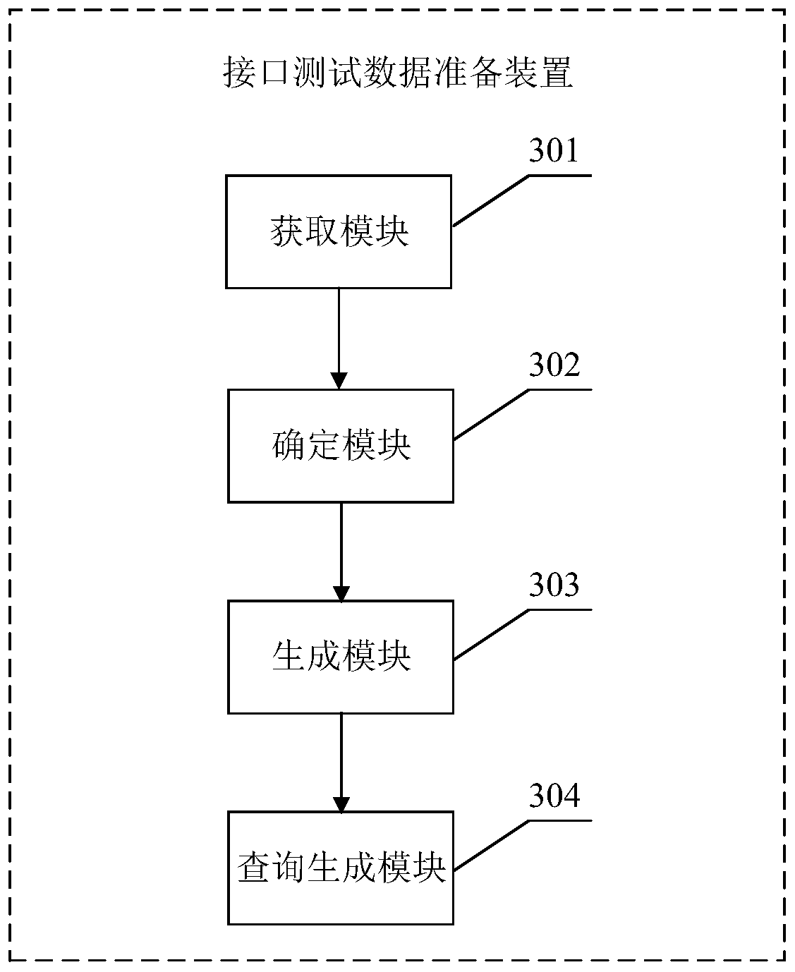 Interface test data generation method and device and storage medium