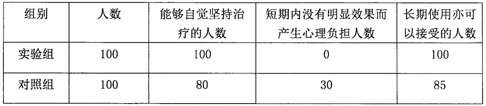 Buccal tablets for treating cough and breath shortness caused by pneumonia and preparation method thereof