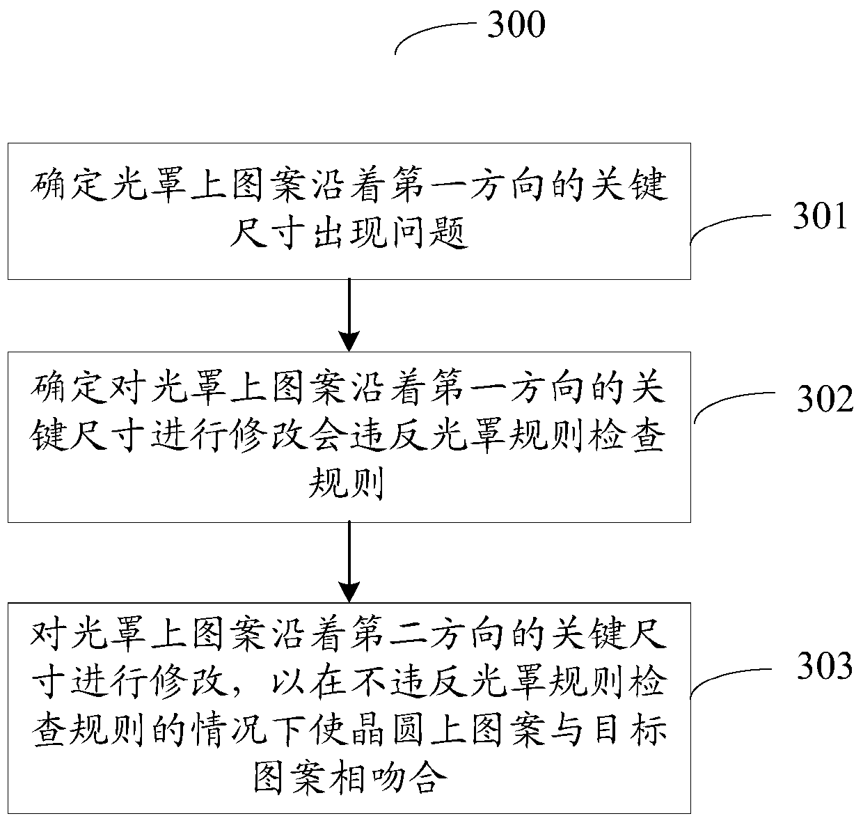 Method for Post Optical Proximity Correction Restoration