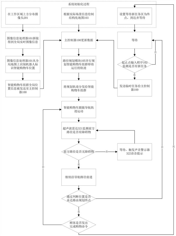 Positioning and navigation system and positioning and navigation method of smart shopping cart for shopping malls