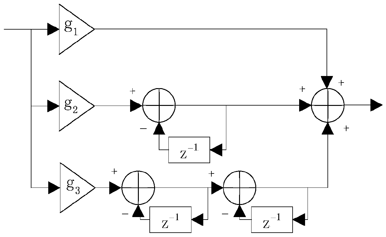 Double-loop structure carrier tracking method