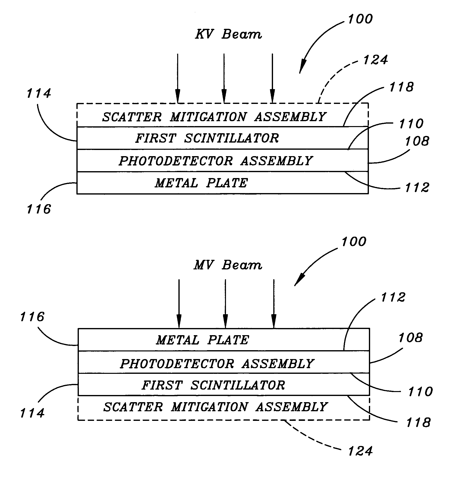 Flat panel detector with KV/MV integration