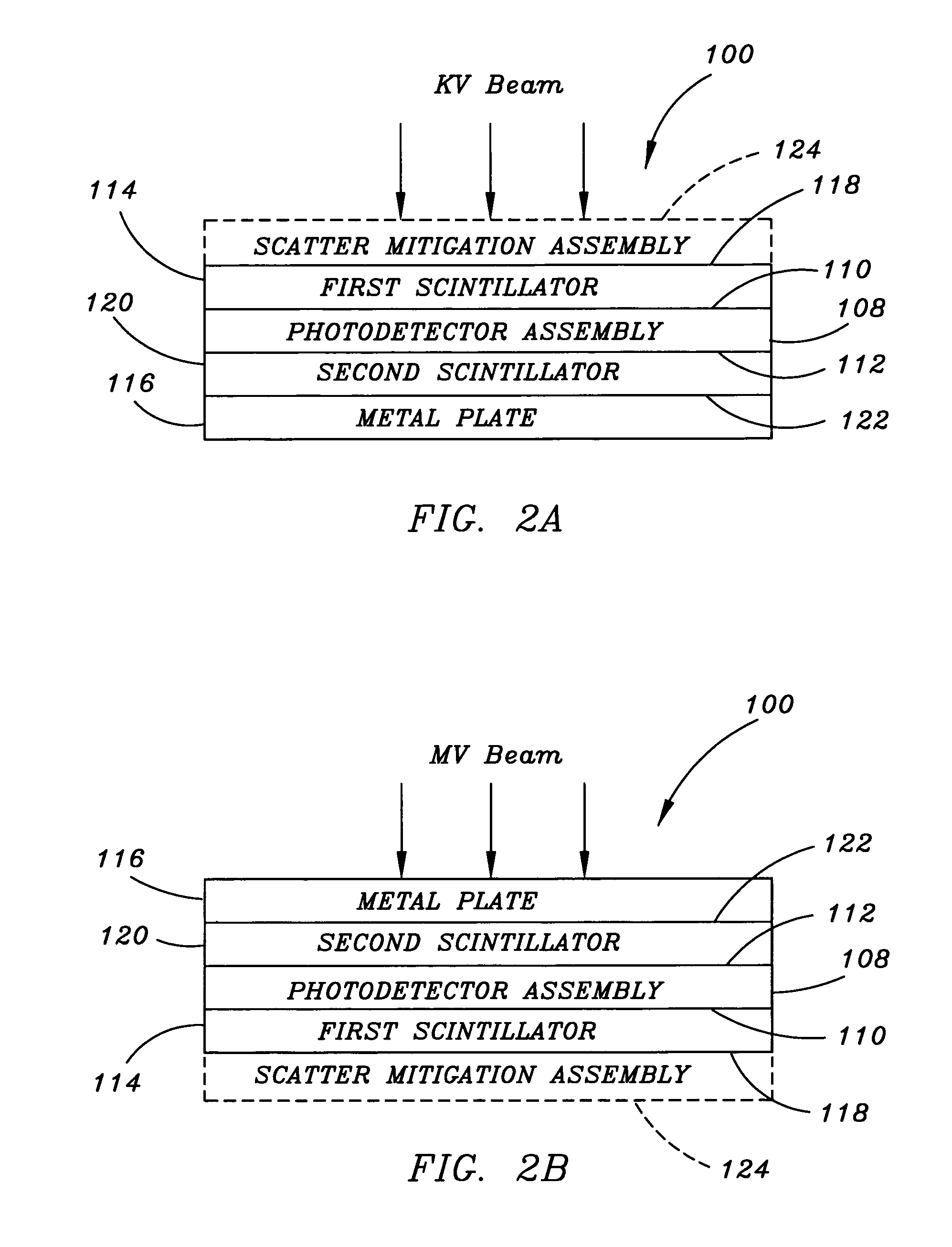 Flat panel detector with KV/MV integration