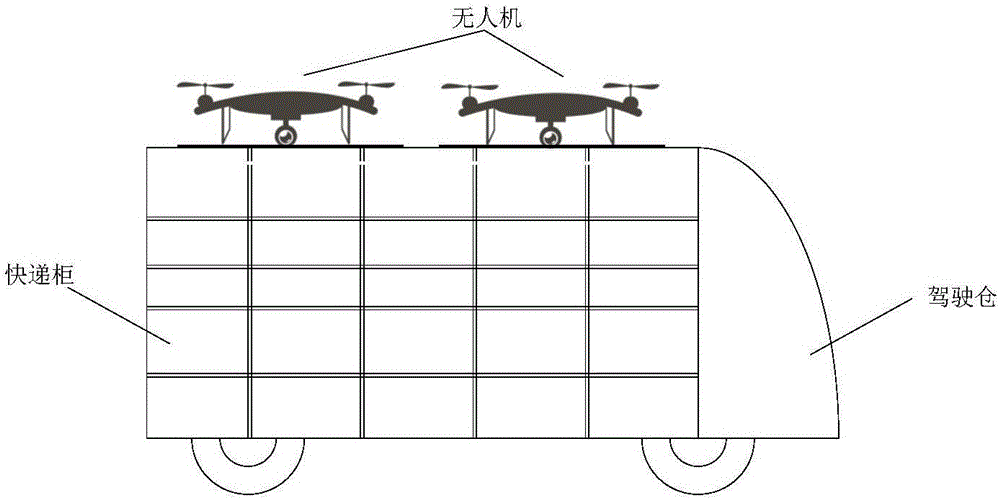 Vehicle-express delivery cabinet-unmanned aerial vehicle-based express delivery method