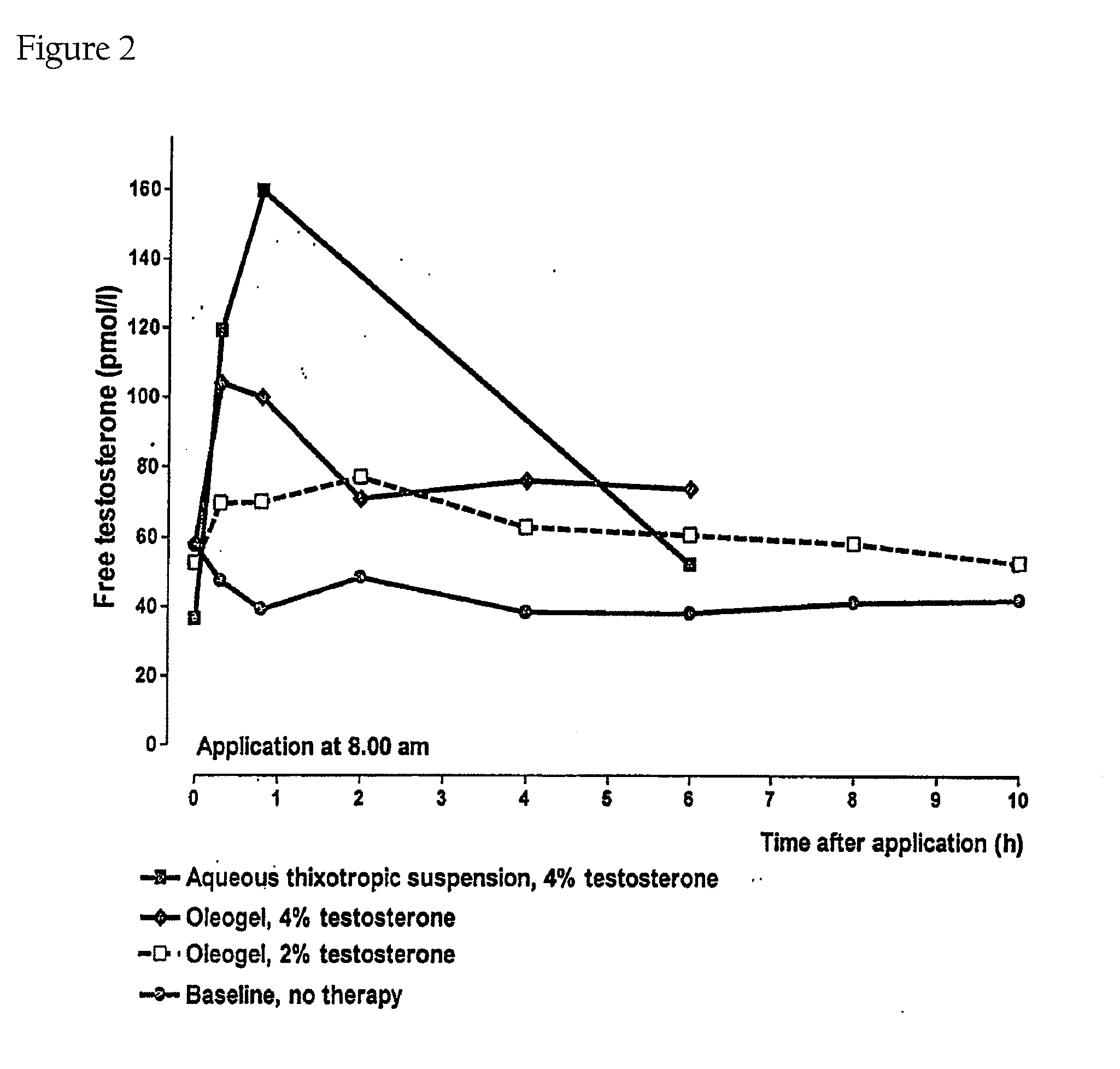 Controlled Release Delivery System for Nasal Applications and Method of Treatment