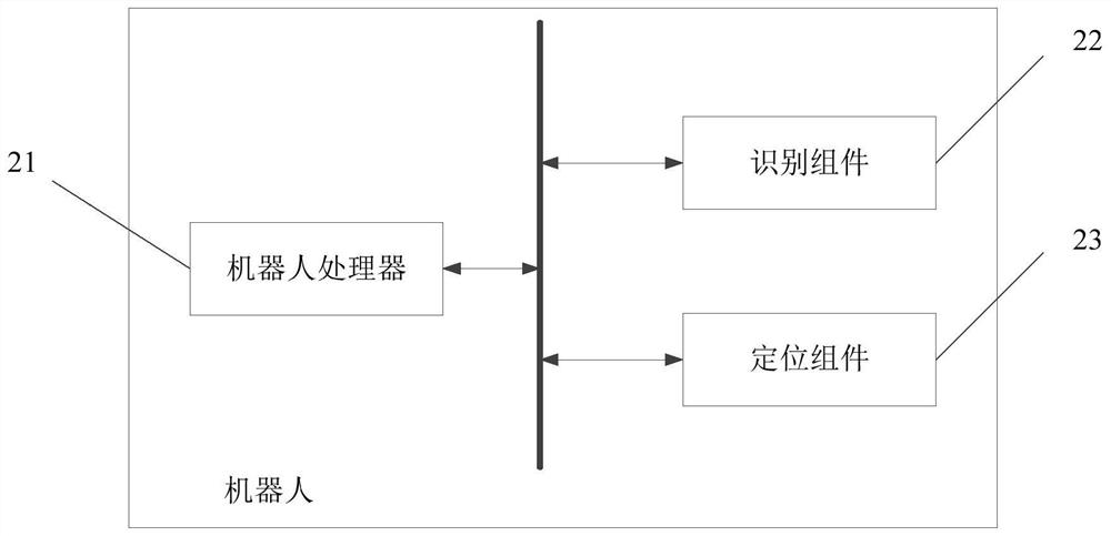 Robot and positioning method