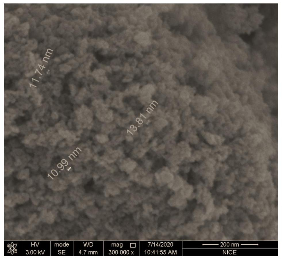 Preparation method and application of nitrogen-doped titanium dioxide denitration catalyst