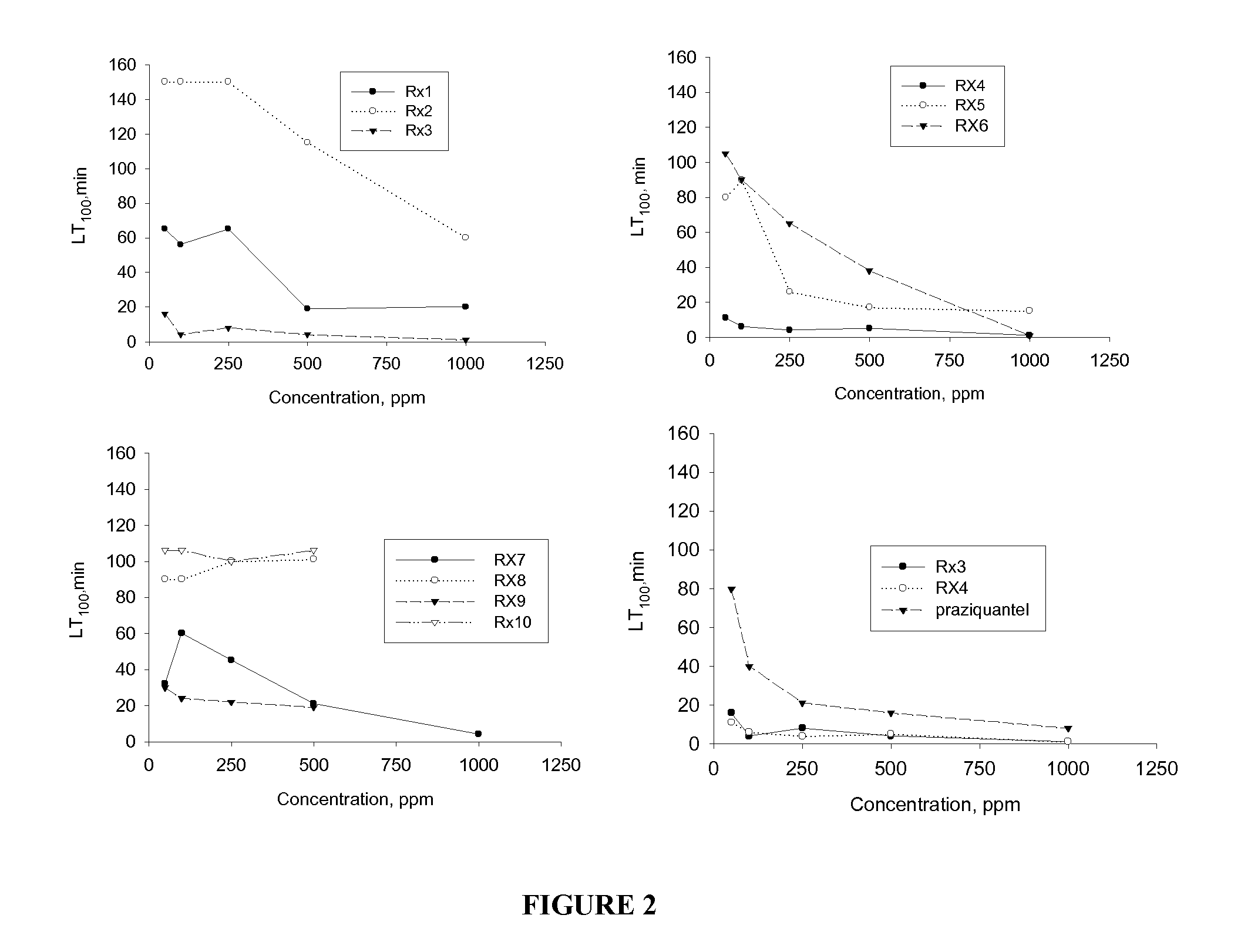 Compositions and methods for treating parasitic infections