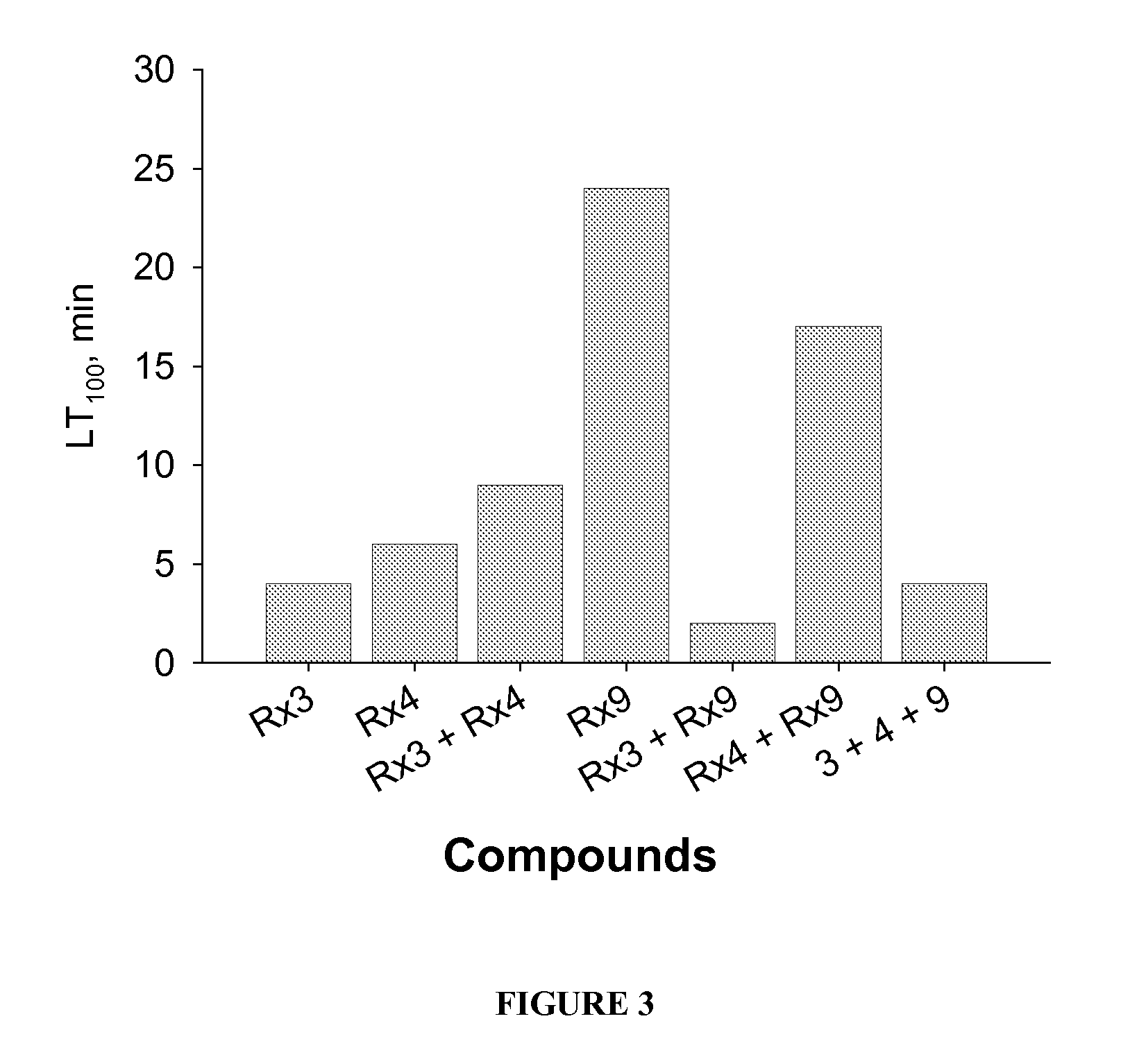 Compositions and methods for treating parasitic infections