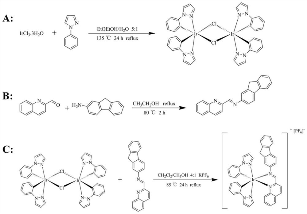 Cationic metal complex iridium-iminoquinoline crystal material and preparation method thereof