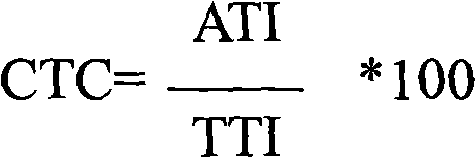 Synergistic pesticide composition