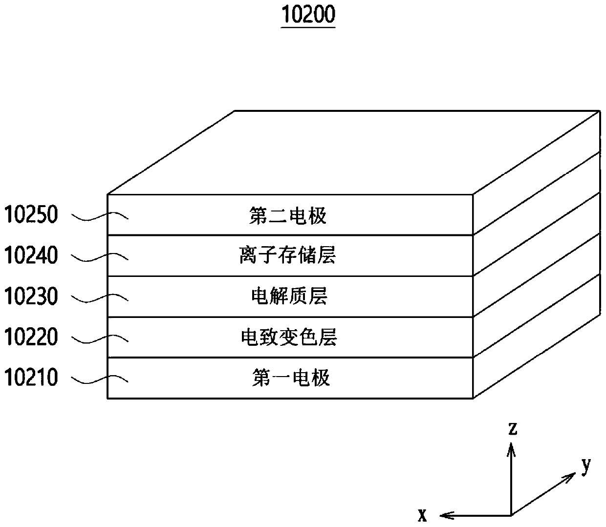Electrochromic element and electrochromic device including same
