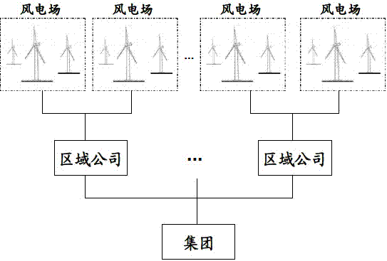 Group stage wind power generator set state monitoring and fault diagnosis platform