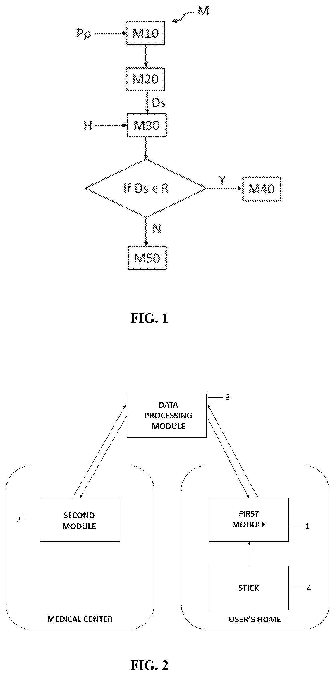 Overall loop system