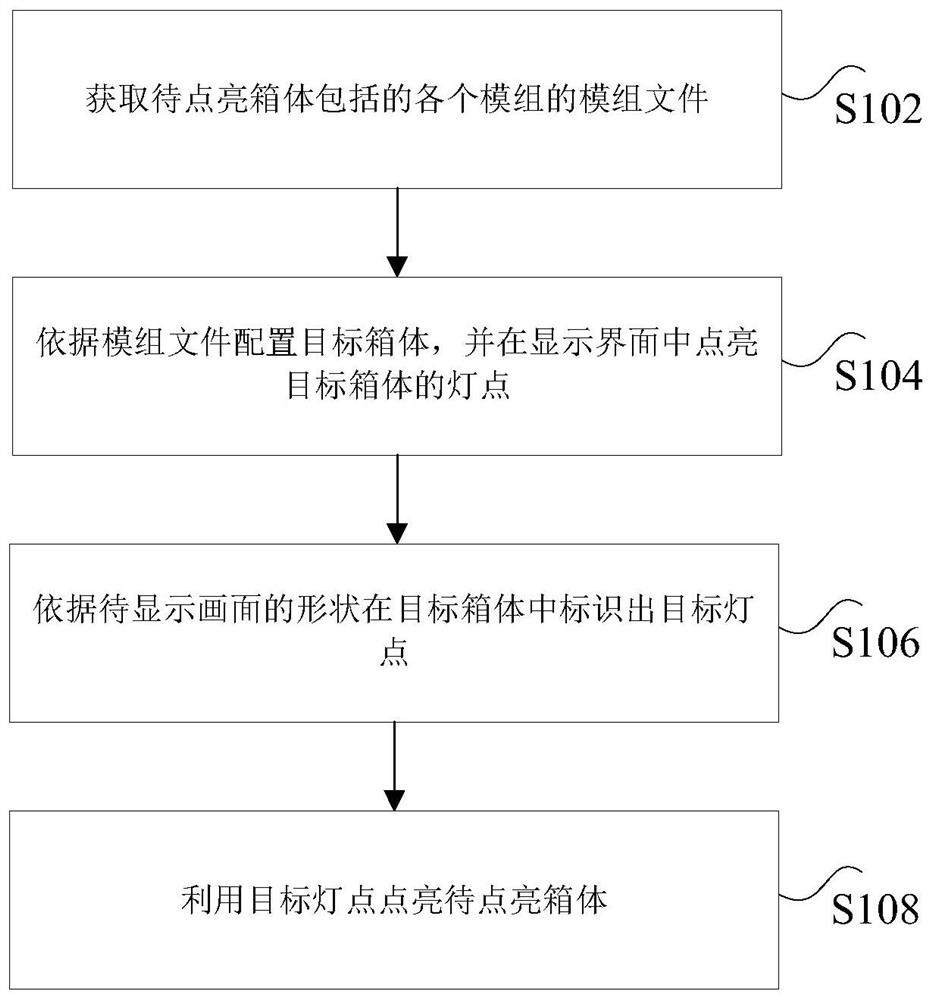 Method, device and equipment for lightening box body of display screen