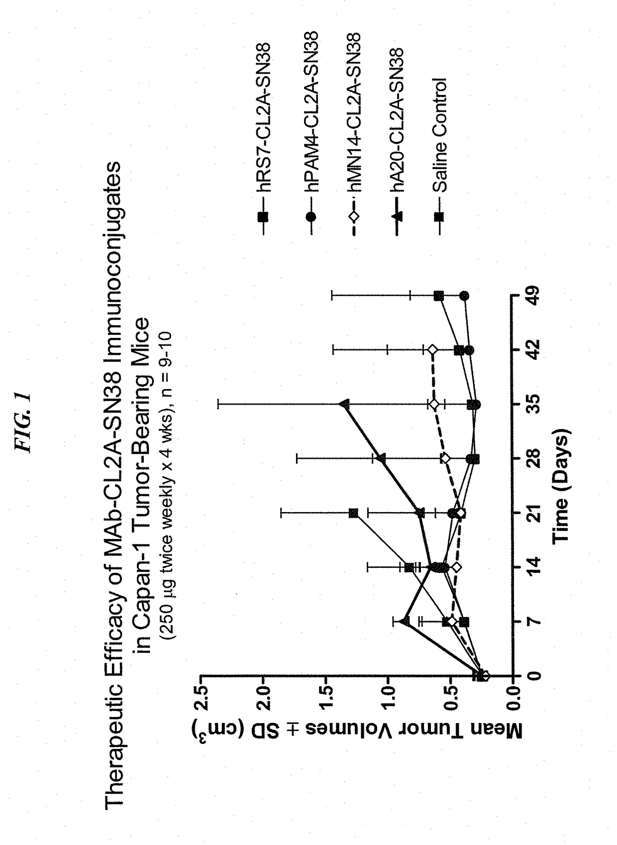 Subcutaneous administration of antibody-drug conjugates for cancer therapy