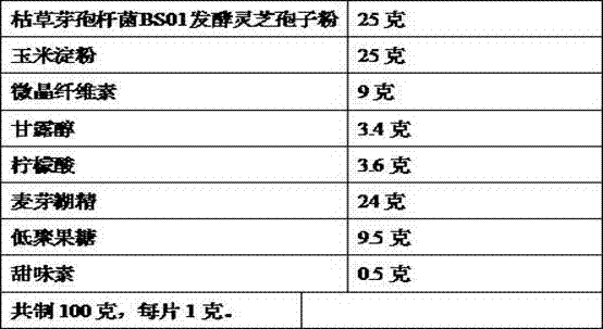 Preparation of Ganoderma lucidum spore powder fermented by Bacillus subtilis bs01 and its application in improving sleep